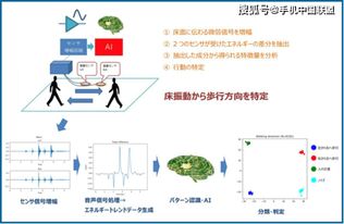 日本研發(fā)新型室內(nèi)定位技術(shù) 通過(guò)地板震動(dòng)判斷行走方向，或?qū)⒏镄滦l(wèi)星定位模塊研發(fā)